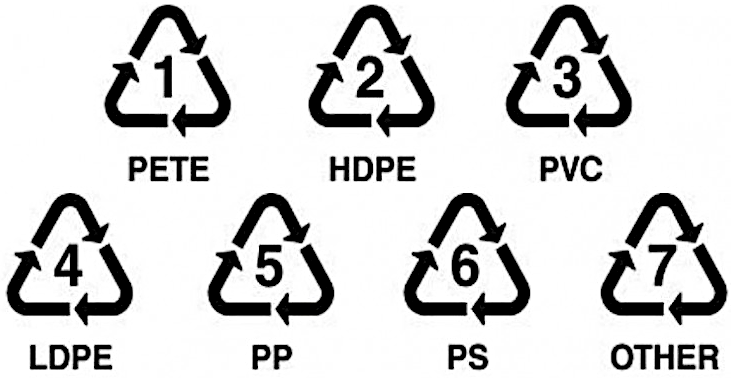 Types of plastic: PETE,HDPE,PVC,LDPE,PP,PS,Other